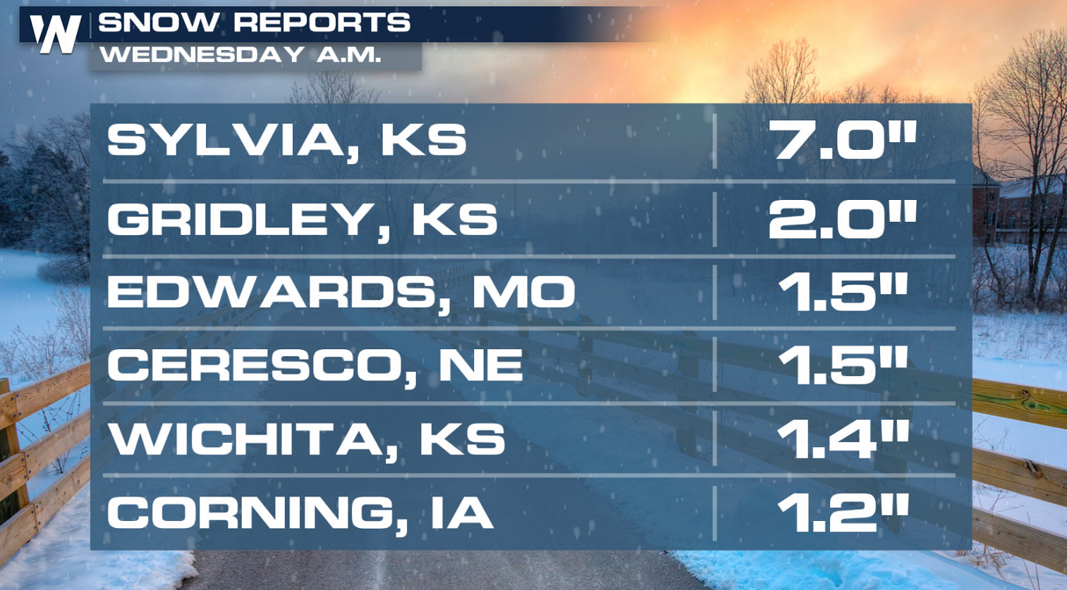 Heavy Snow for the Central and Southern Plains - WeatherNation