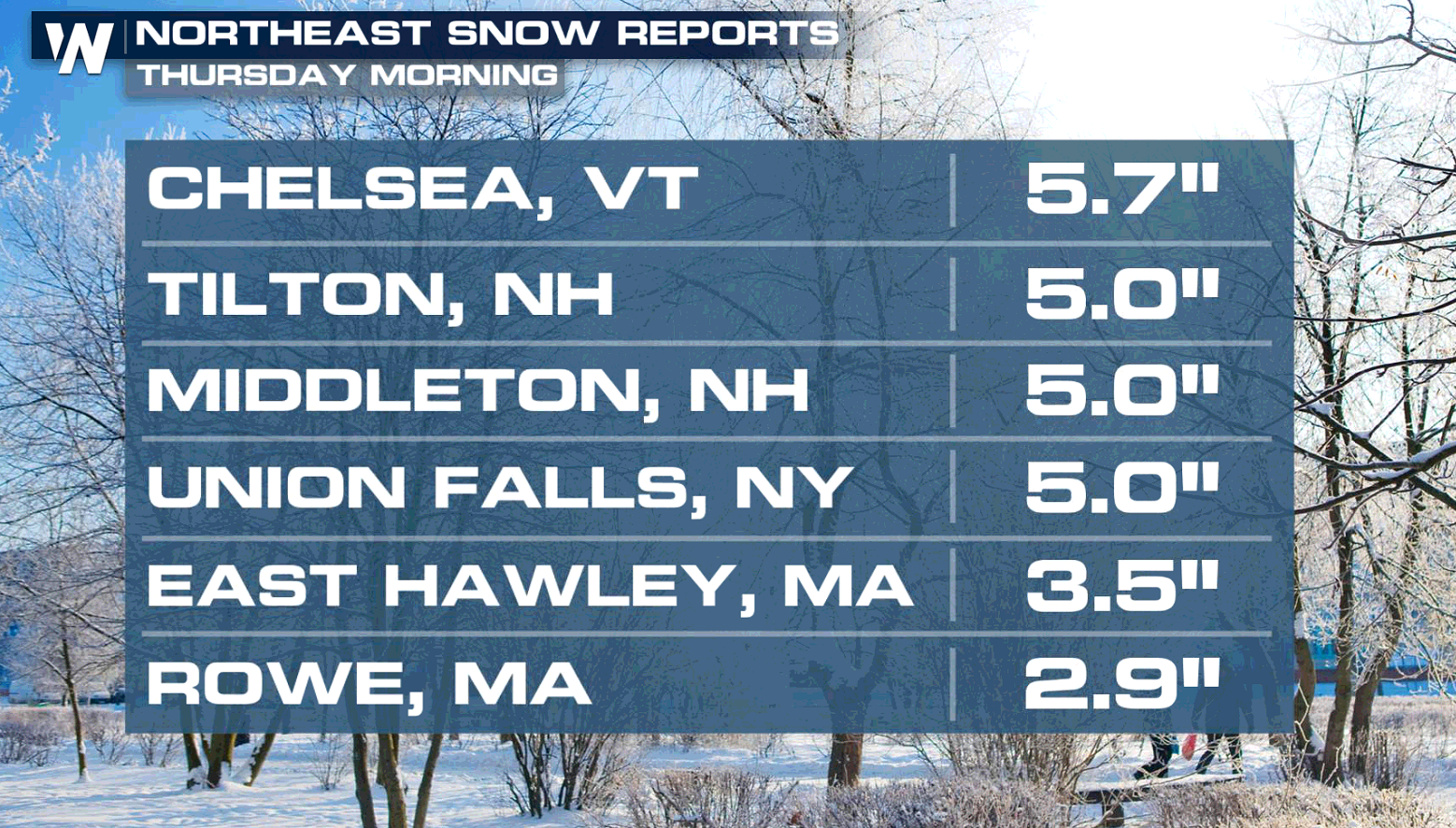 Pockets of Heavy Snow in the Northeast - WeatherNation