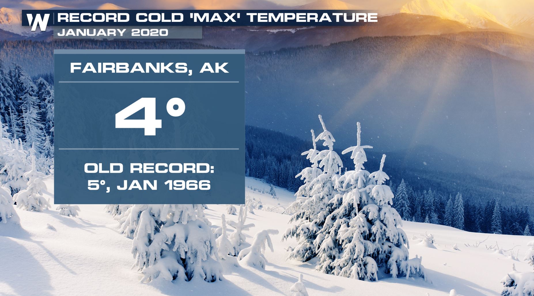 Coldest January since 2012 chills Alaska WeatherNation