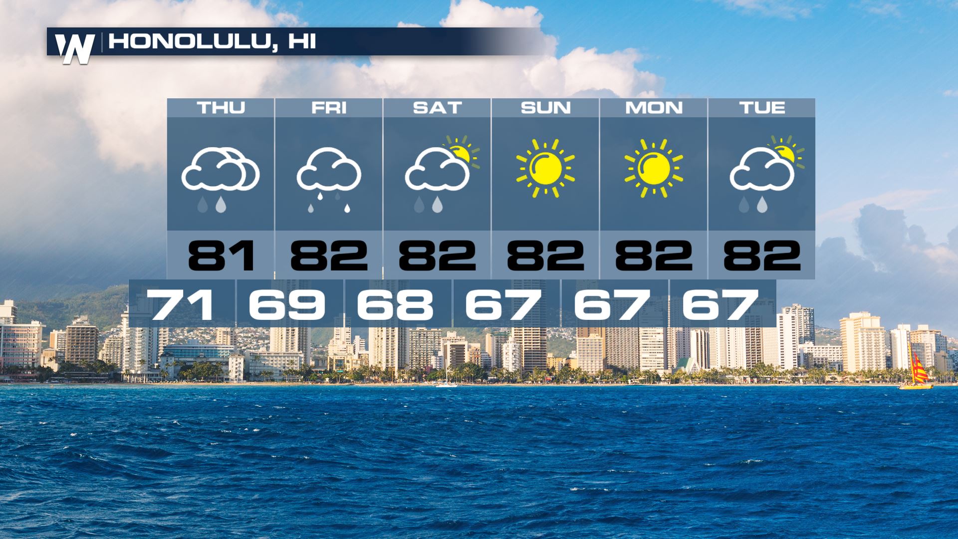 Wild weather continues in Hawaii WeatherNation