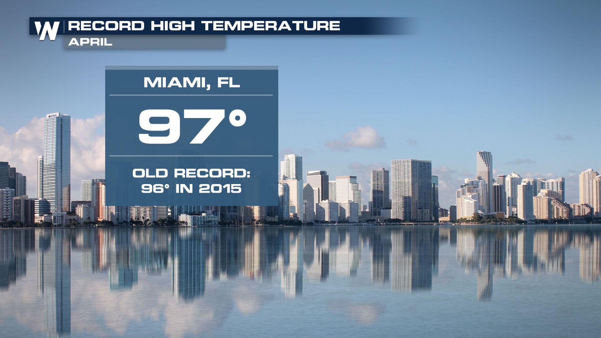 Miami Sets AllTime Hottest April Temperature WeatherNation