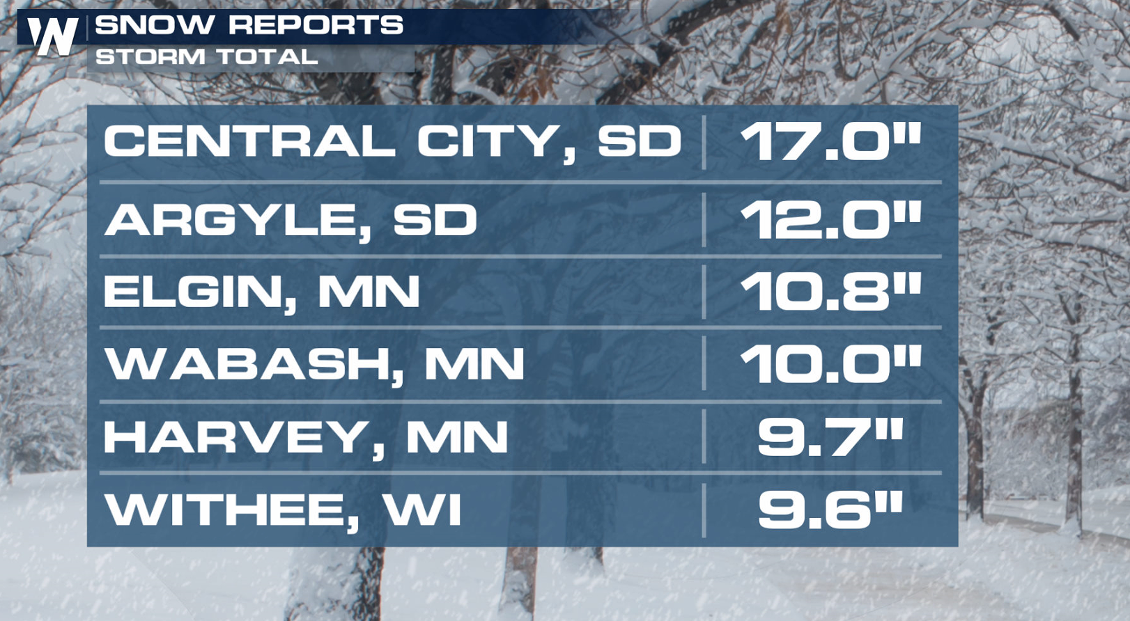 Heavy Snow in the Great Lakes - WeatherNation