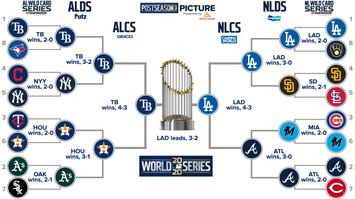 SportsLine MLB playoff odds, projections: Dodgers, Astros have best World  Series shot 