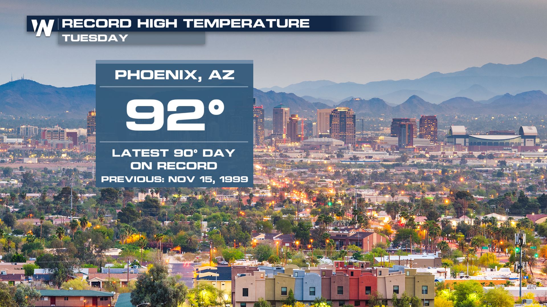 Record Heat Won't Quit in the Southwest WeatherNation