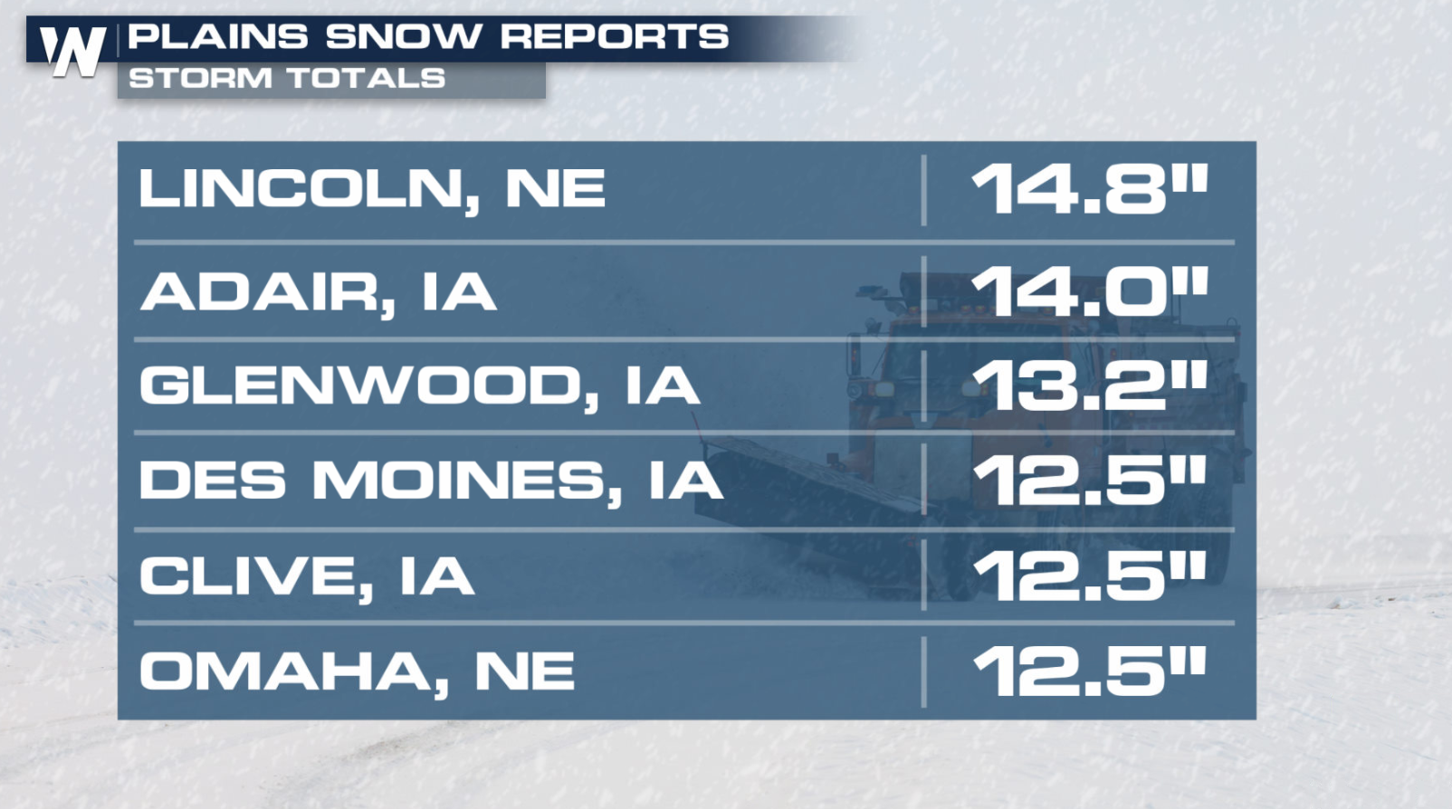 Heavy Snow and Ice in the Midwest and Ohio Valley - WeatherNation
