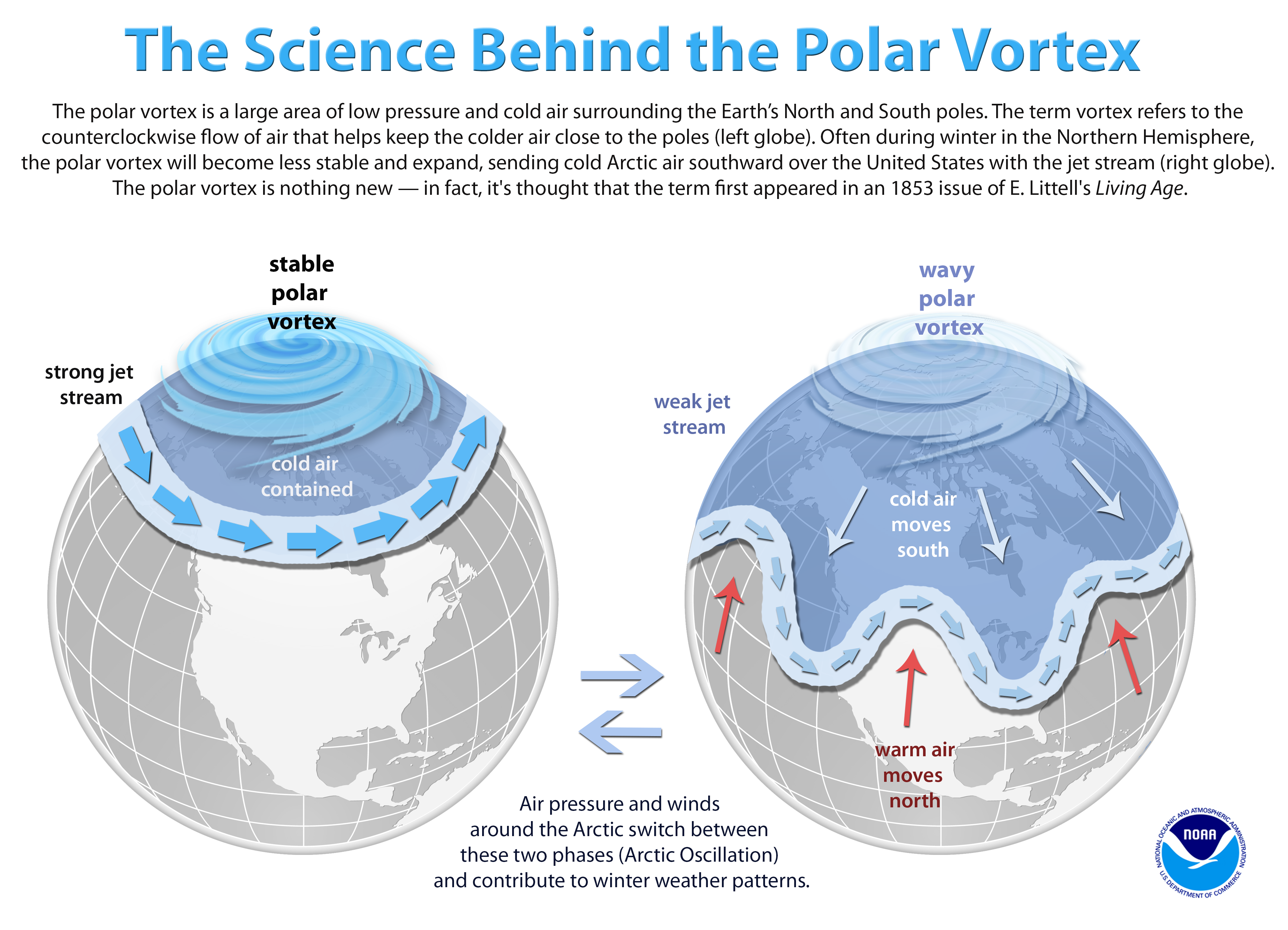 Air that. Polar Vortex. Polar Vortex weather. Стратосферный Полярный Вихрь. Полярный Вихрь Южного полюса.