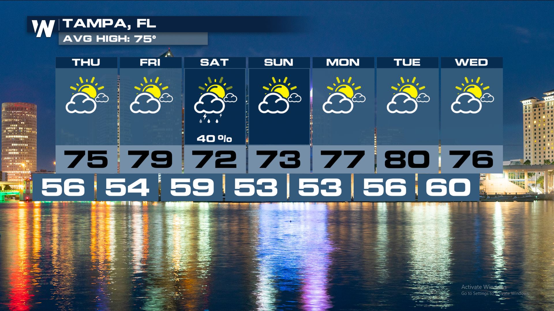 Spring Training Forecasts in Arizona and Florida - WeatherNation