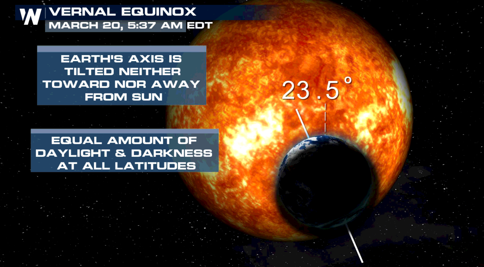Spring Arrives This Weekend - WeatherNation