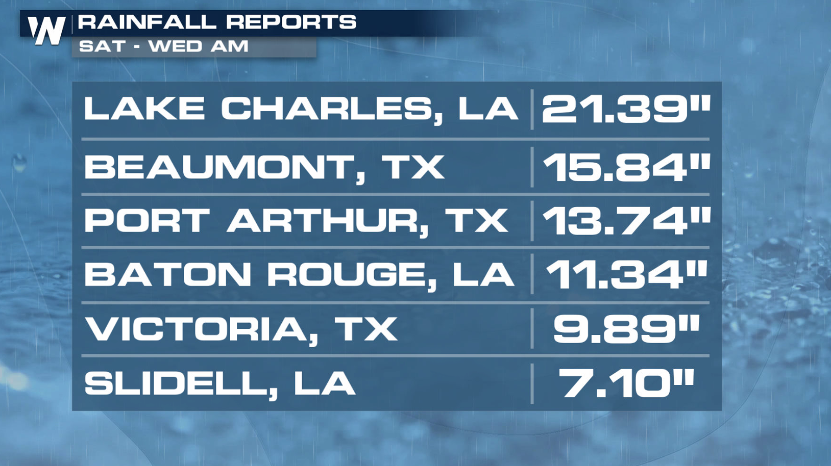 Deadly Flooding in Texas and Louisiana WeatherNation