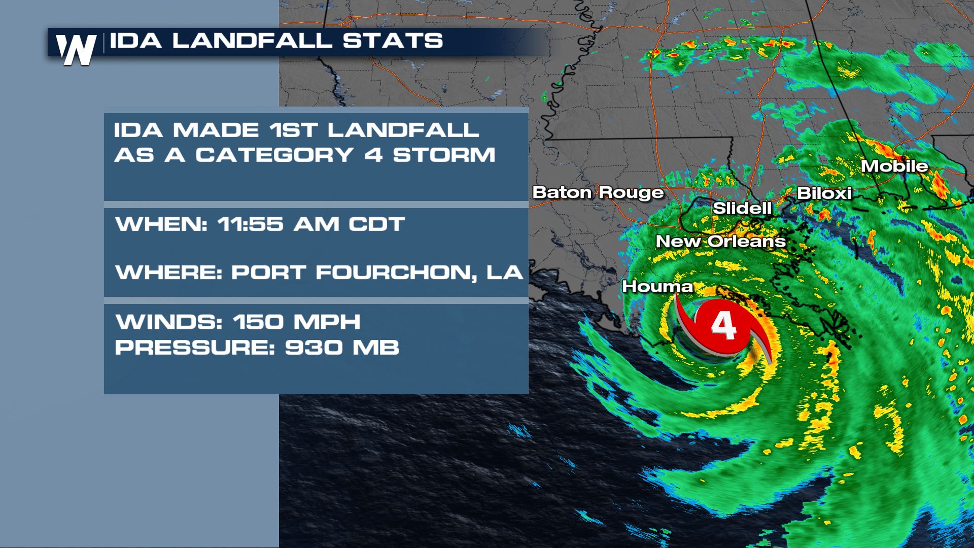 Ida Made Two Landfalls as a Category 4 Hurricane WeatherNation