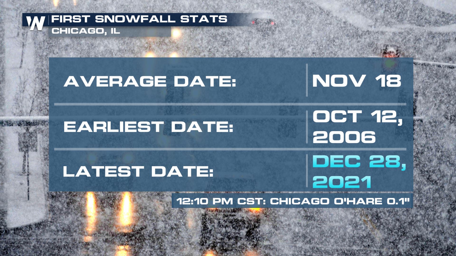 Cold Blast for the Great Lakes and High Plains WeatherNation