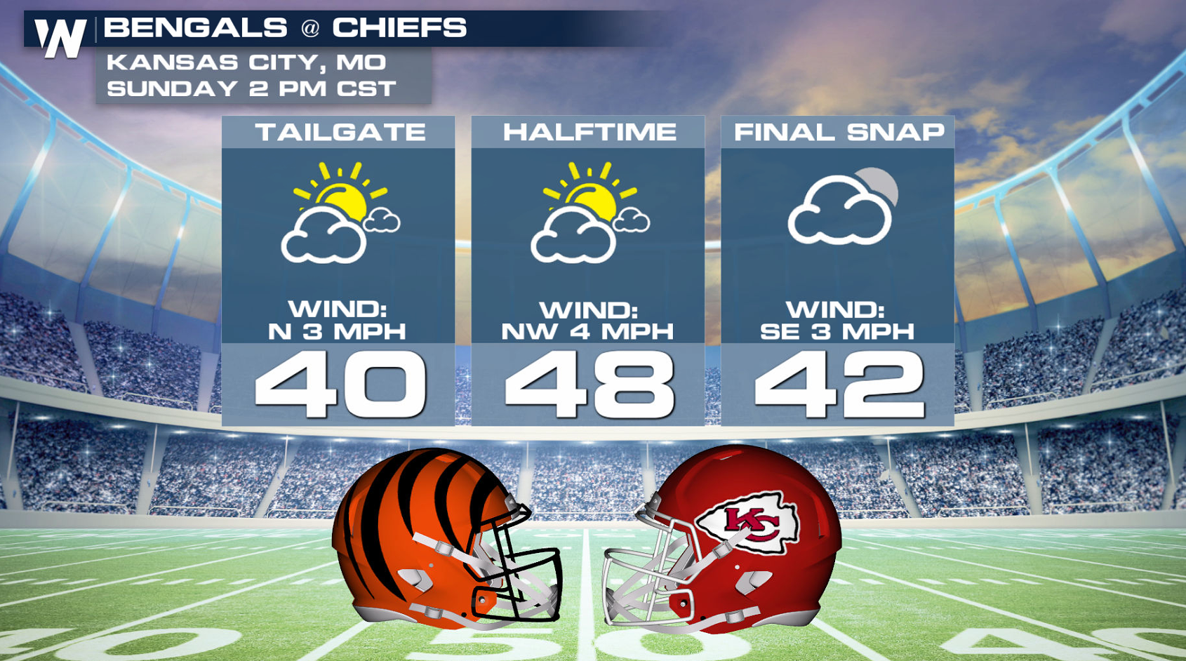 What's the weather look like for the NFL conference championship games?