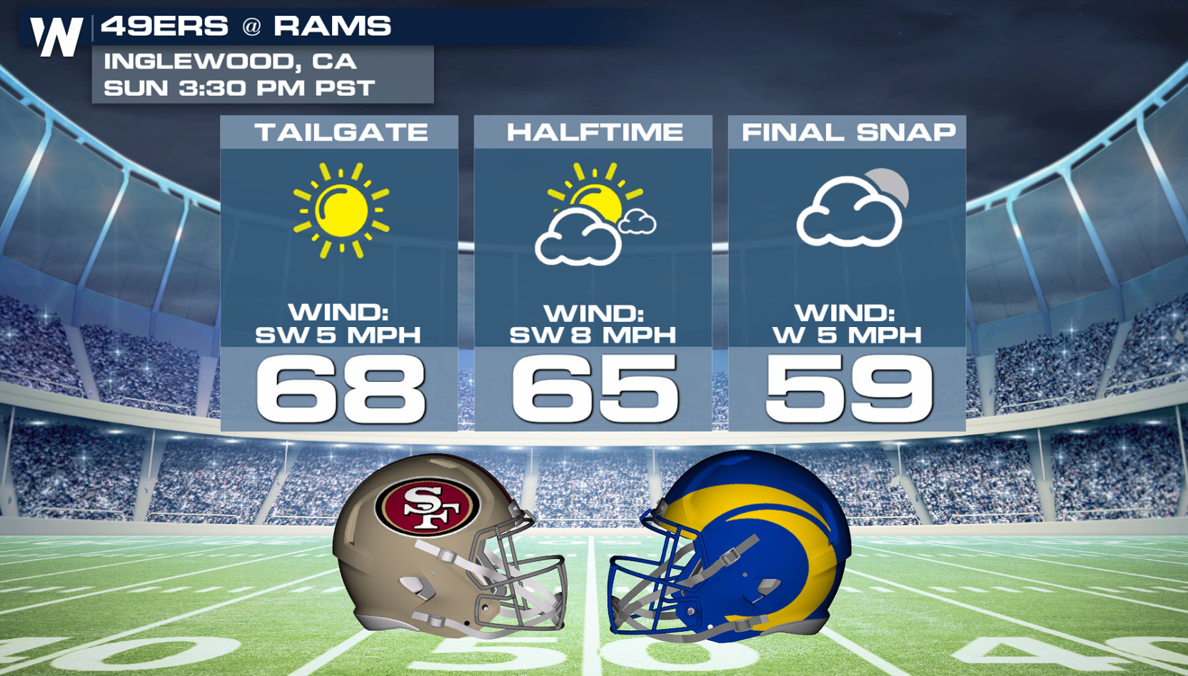 What's the weather look like for the NFL conference championship games?