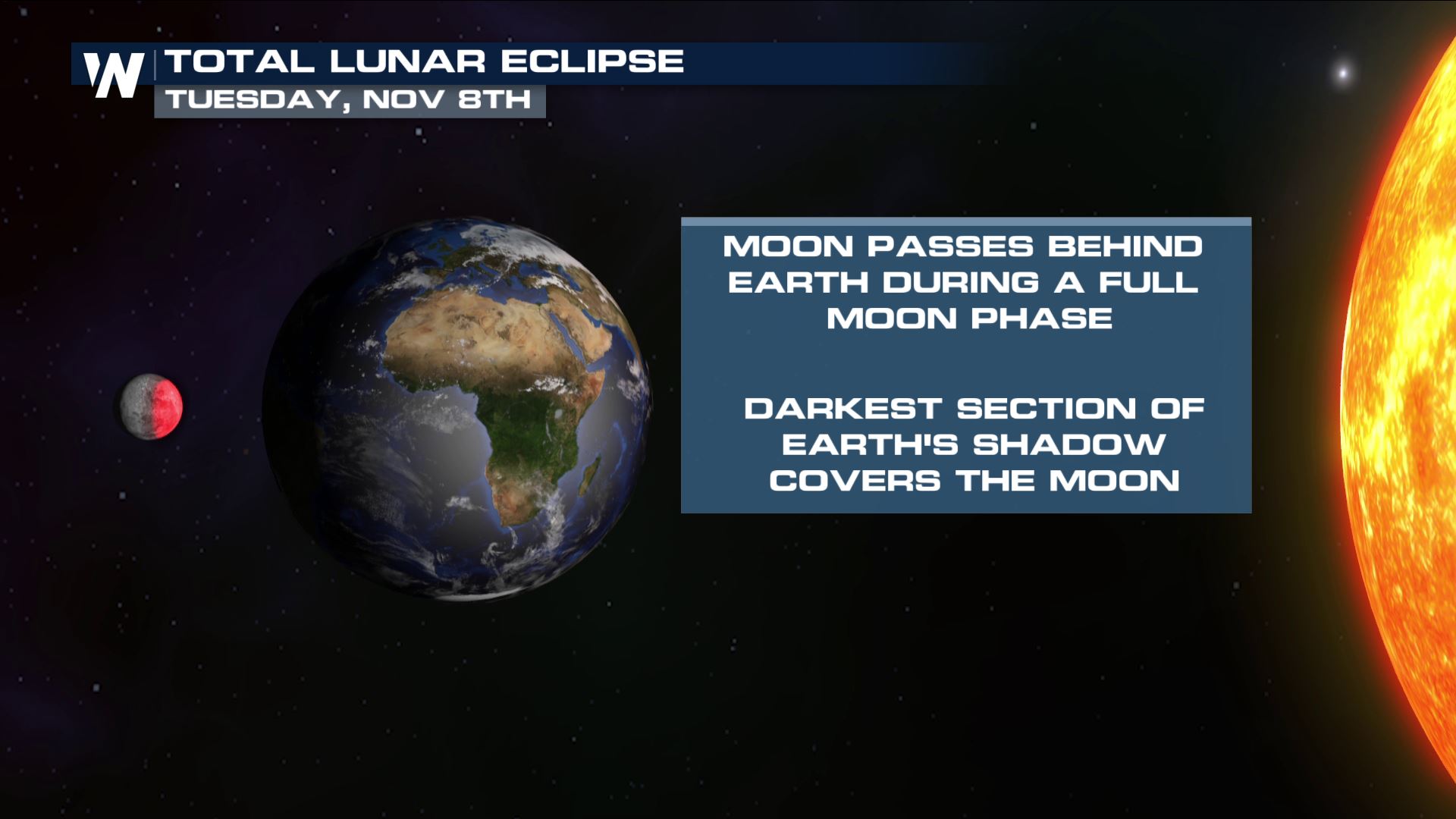 Video From the Total Lunar Eclipse on Early Tuesday - The New York