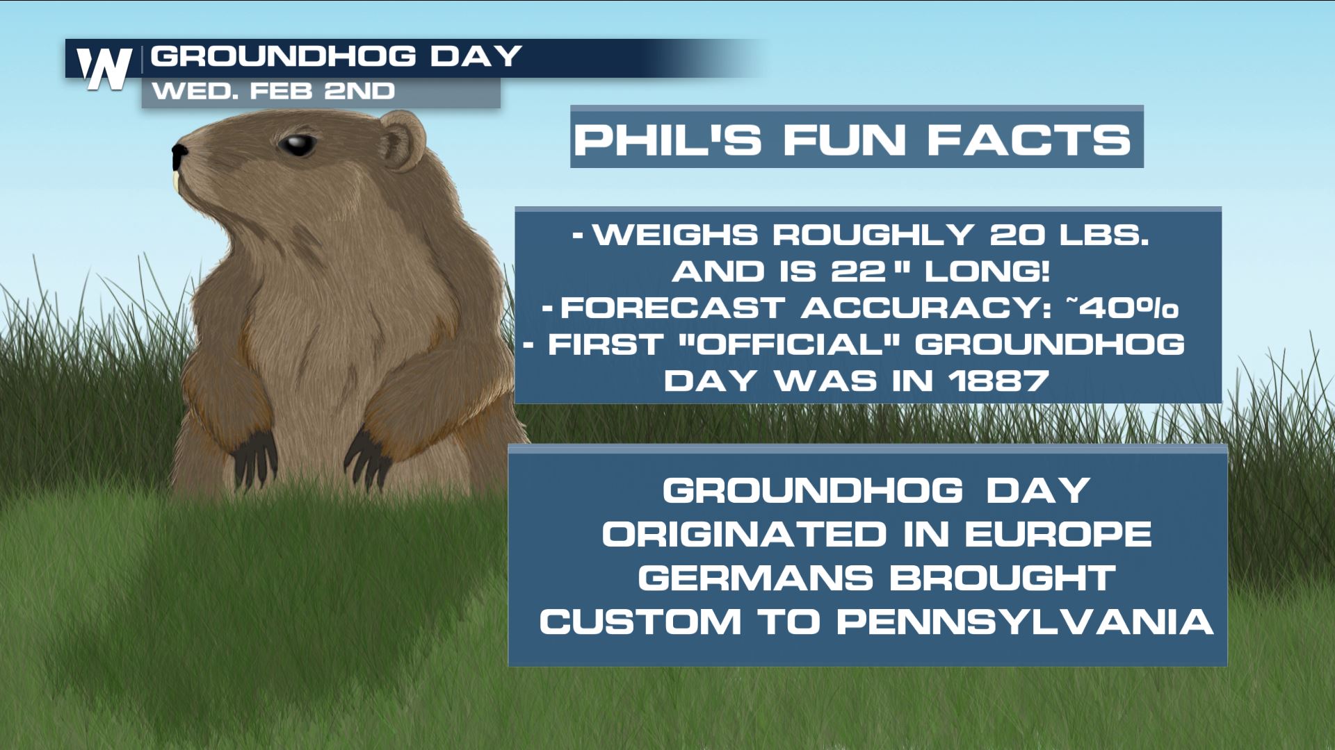 Groundhog Day 2023 6 More Weeks Of Winter Weathernation