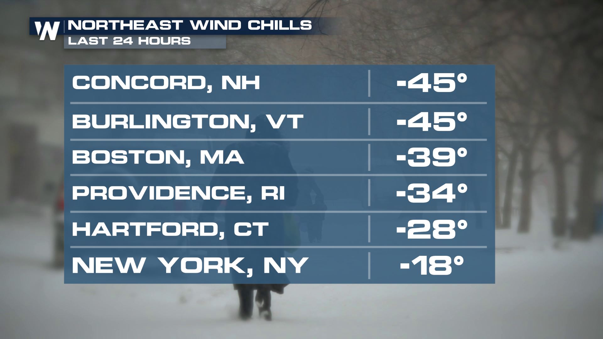 Life Threatening Cold in the Northeast Continues Saturday - WeatherNation