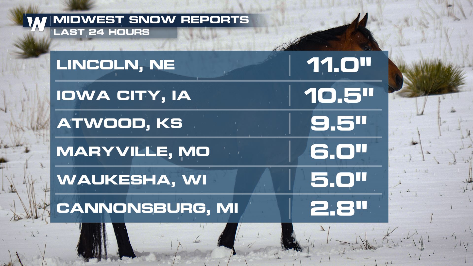 Snow Ends for the Plains and Midwest - WeatherNation