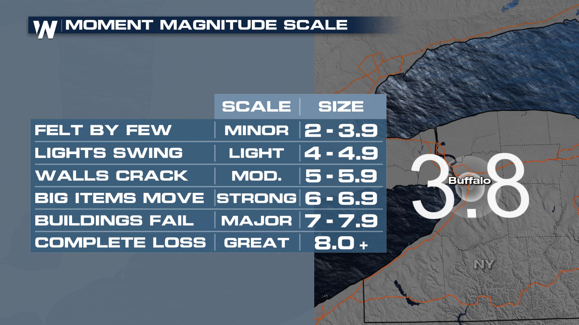 Buffalo Ny Earthquake February 2025 - Muire Tiphani