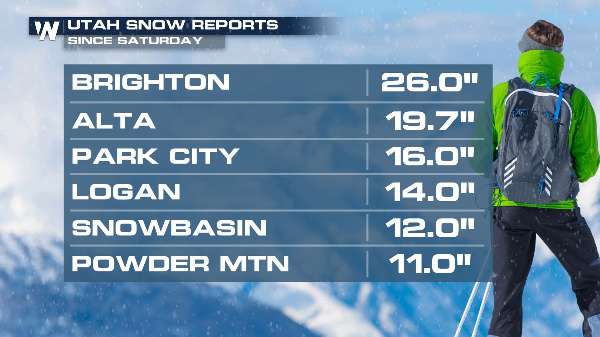Utah and Colorado Ski Country Snow WeatherNation