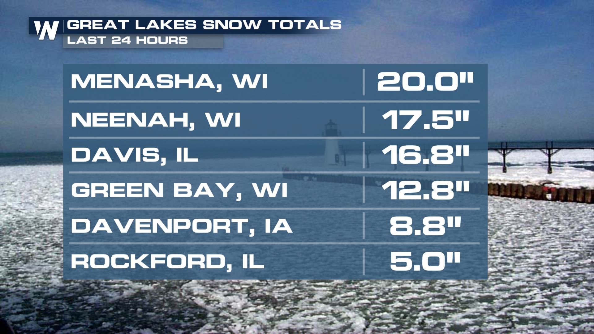 Heavy Snow for the Great Lakes and Northeast Tonight - WeatherNation
