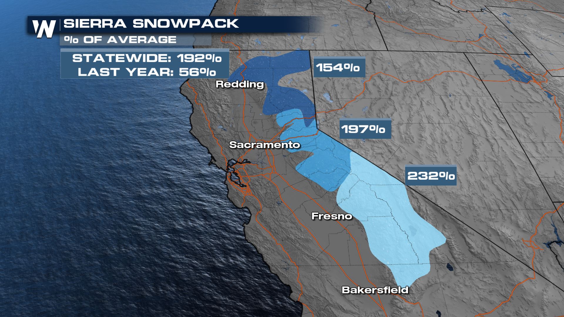 March Update Sierra Snowpack Remains Well Above Average this Spring