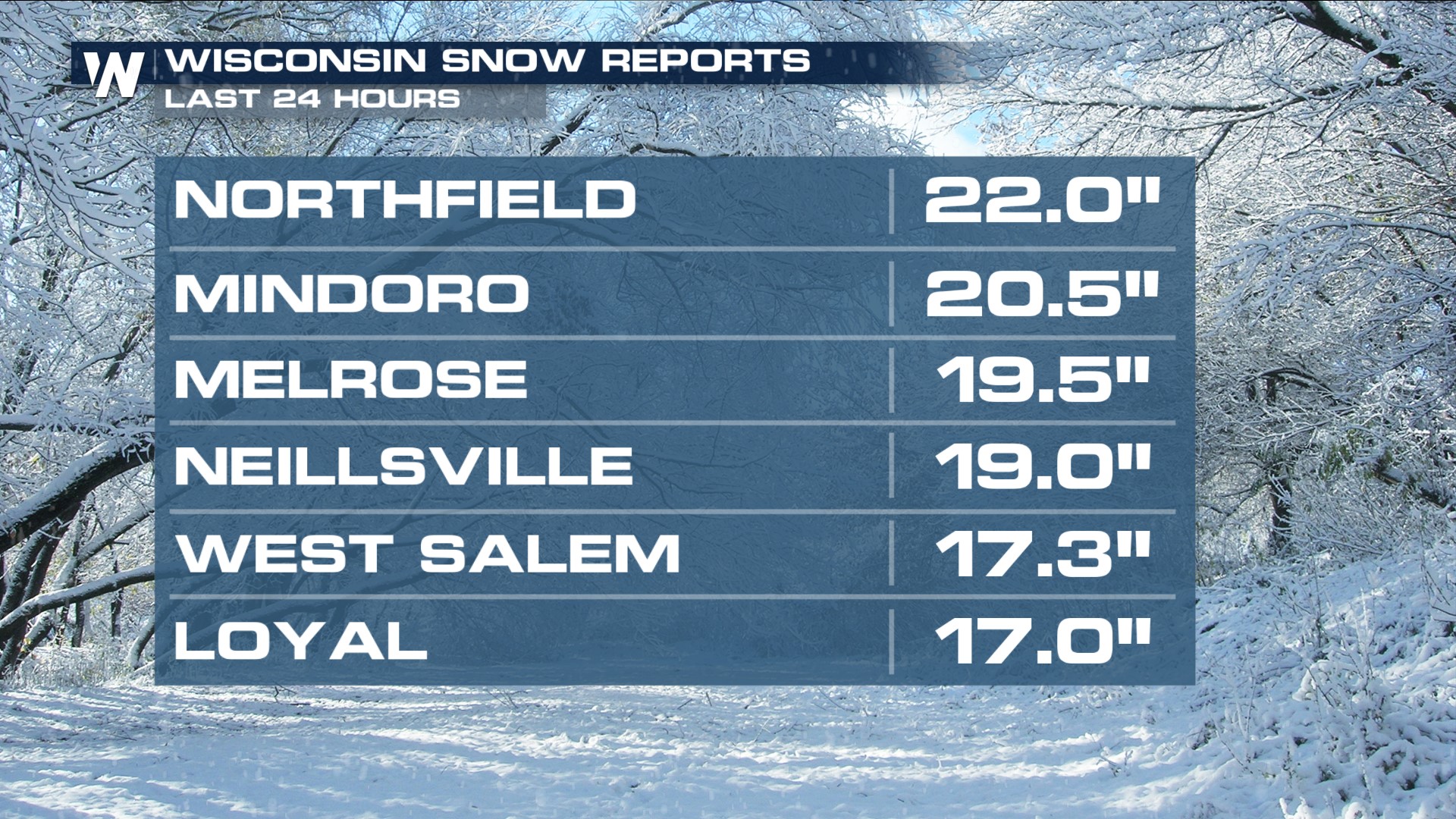 Heavy Snow in the Upper Great Lakes Wrapping Up - WeatherNation