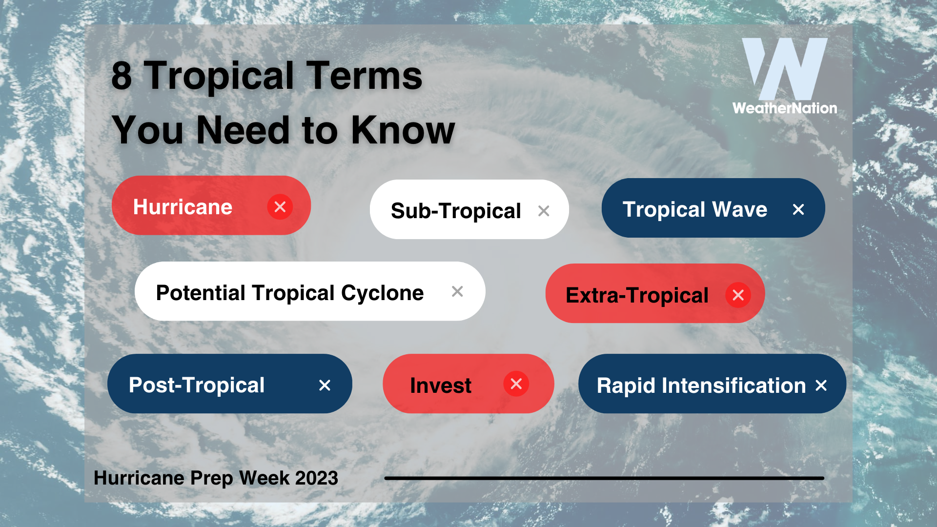 Hurricane Prep Week 2023: Tropical Terminology You Need to Know ...