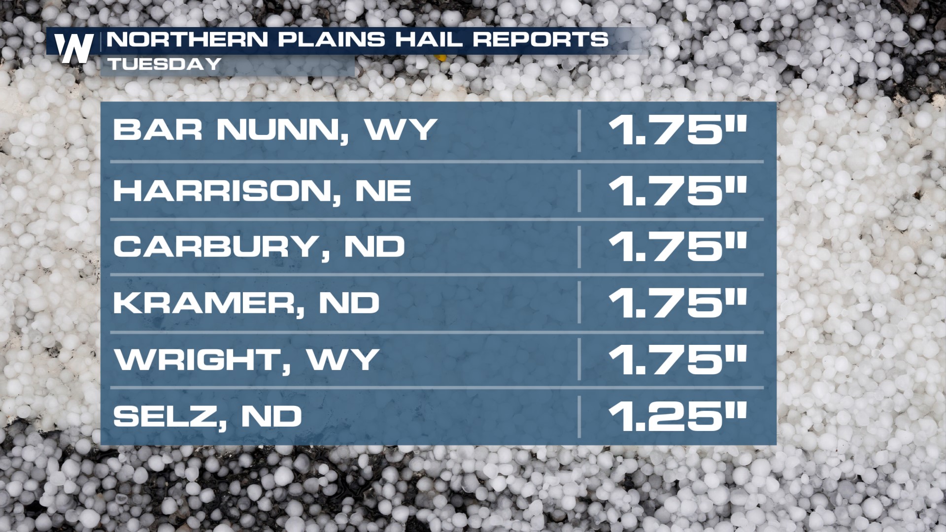 Heavy Rain & Storms in Store for the High Plains this Week - WeatherNation