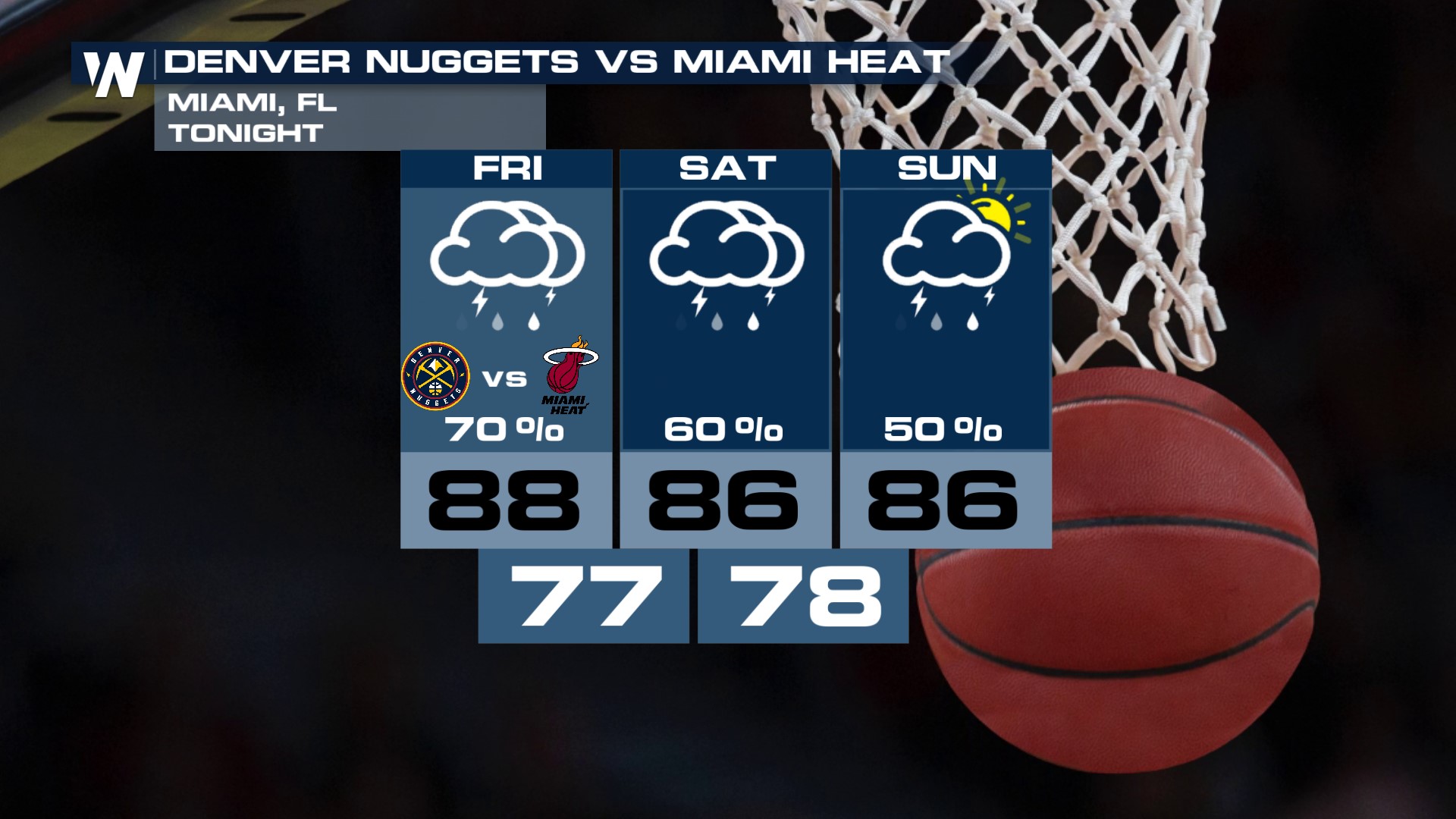 Thunderstorms Continue for the Southeastern U.S. Friday WeatherNation