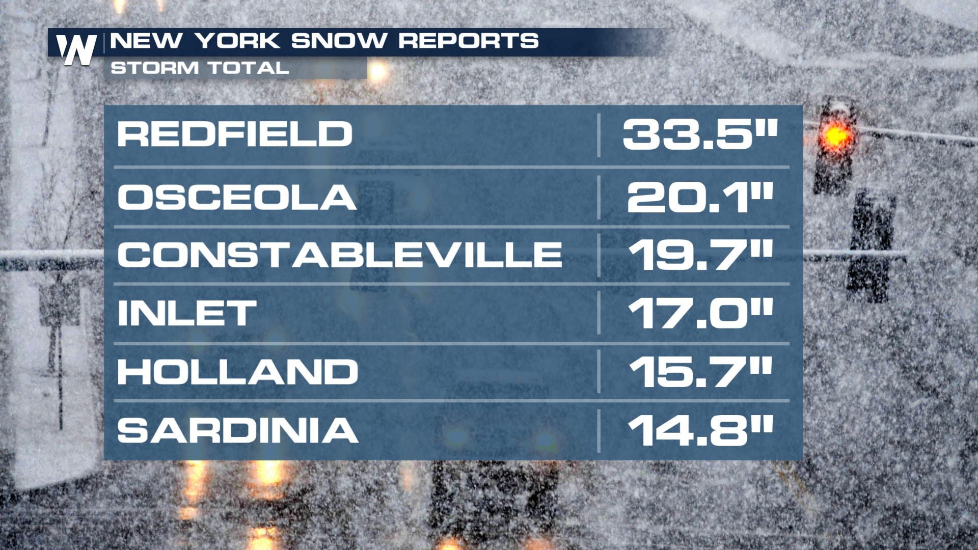 Lake Effect Snow Wraps Up in New York - WeatherNation