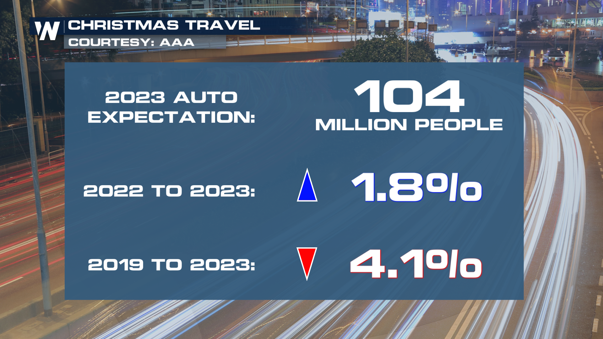 Travel Underway for the Holidays - WeatherNation