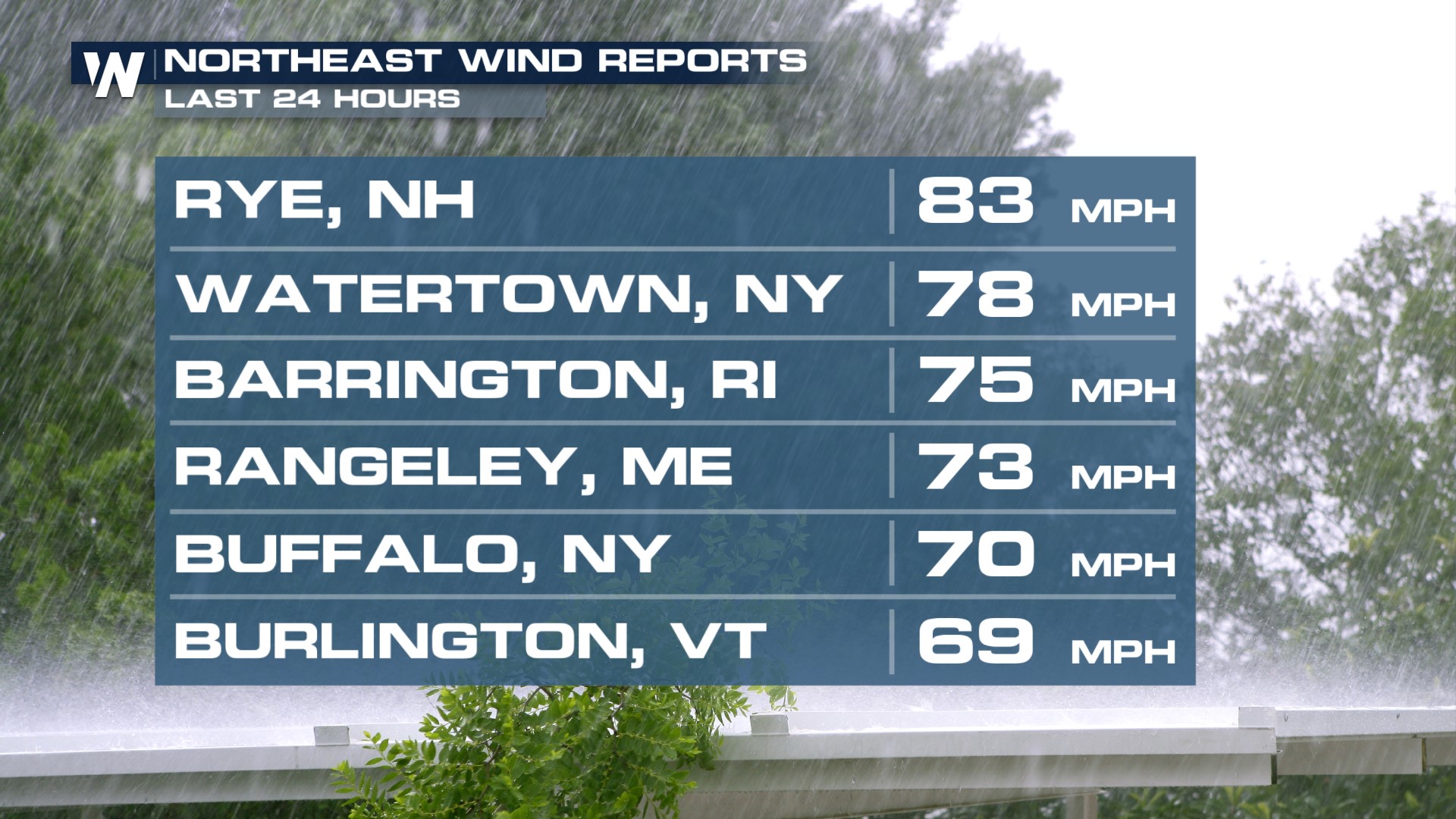 Hurricane Force Winds Knock Out Power to the Thousands in the Northeast ...