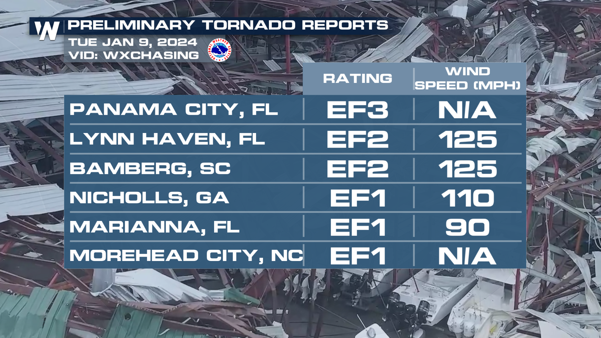 EF Ratings from Tuesday's Tornado Outbreak - WeatherNation