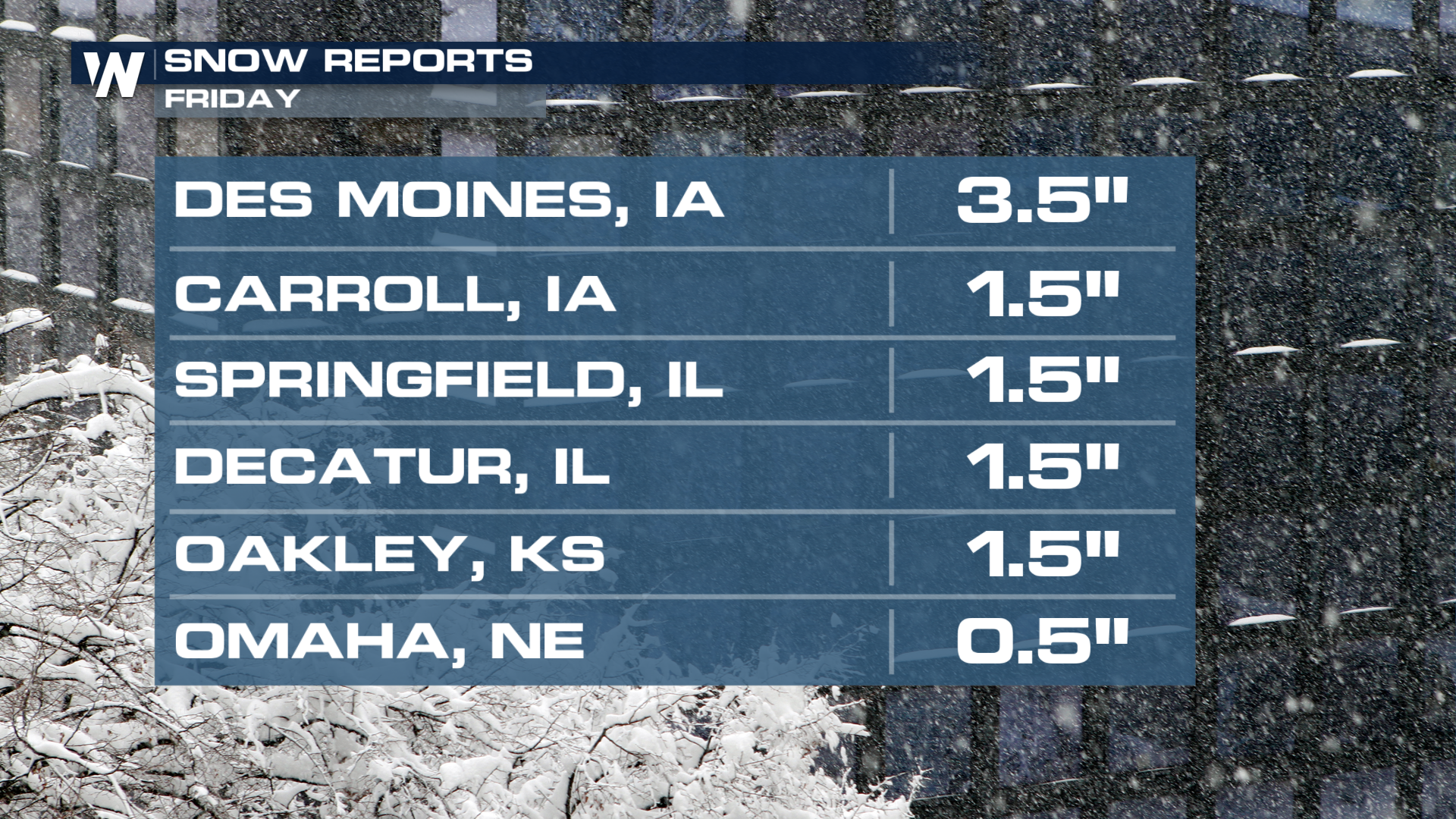 Snow for the Midwest and Great Plains through Friday - WeatherNation