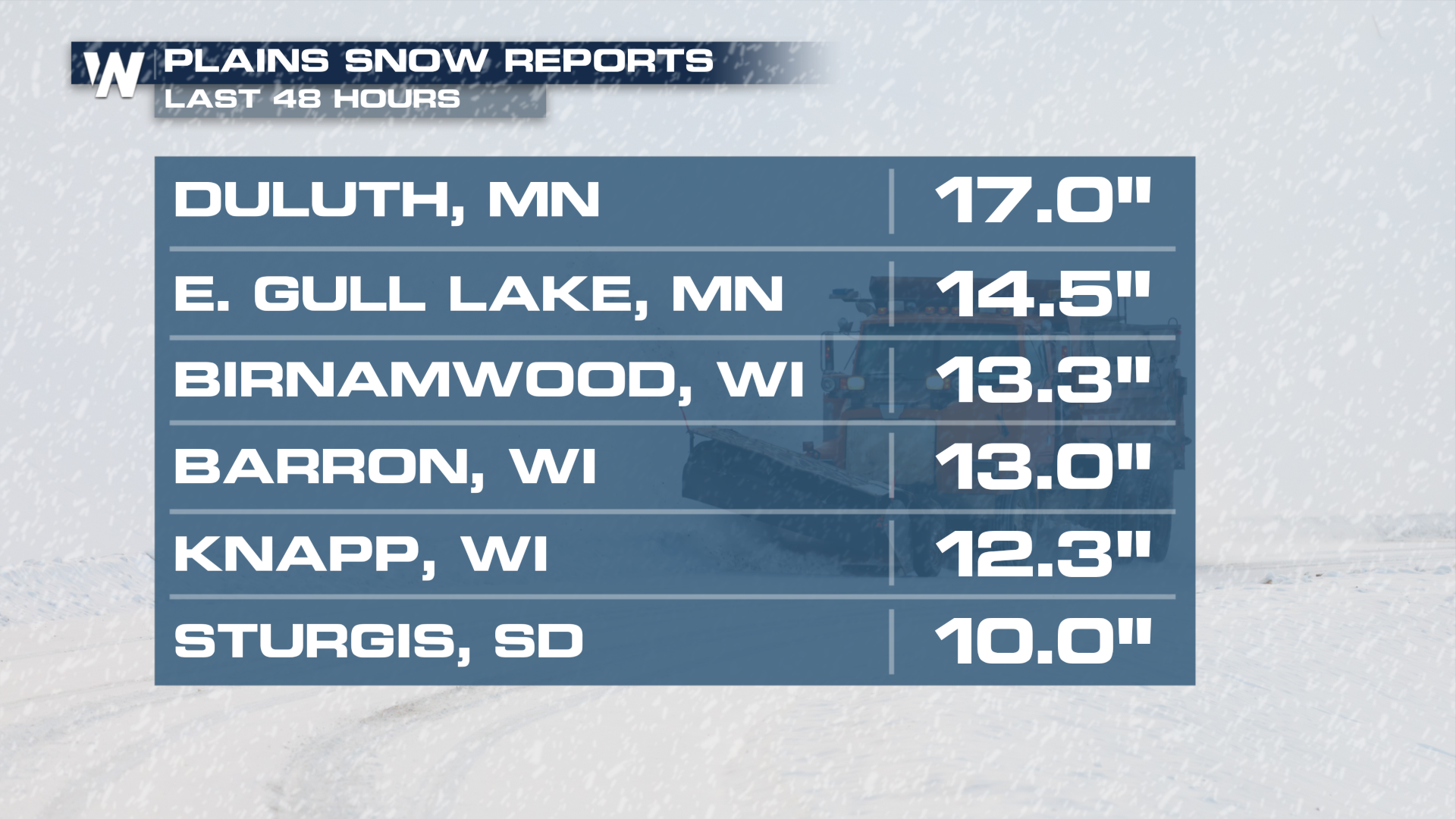 Winter Storm Warnings Continue Across Central U.S. - WeatherNation