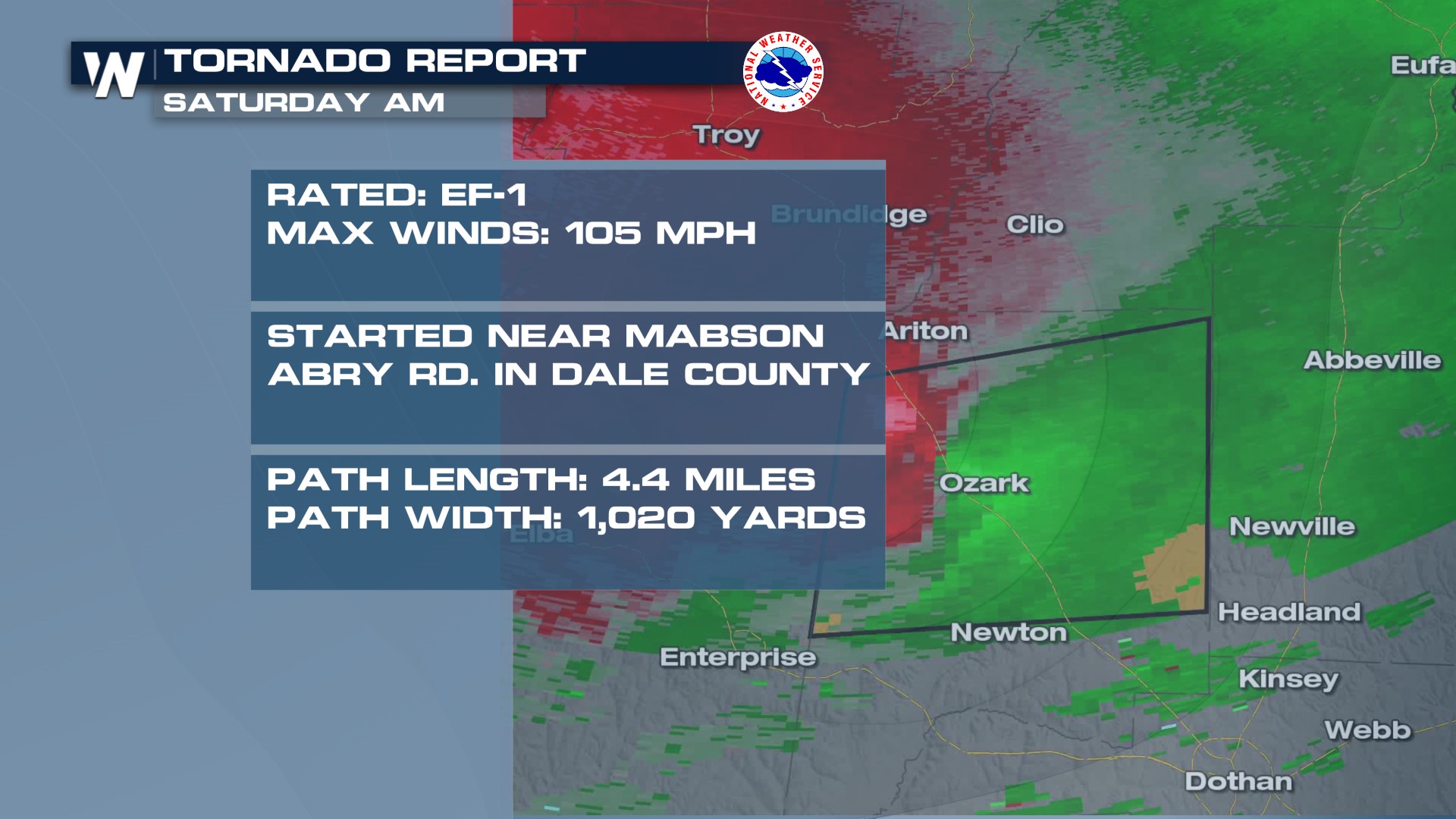 Tornado Damage in Alabama Over the Weekend - WeatherNation
