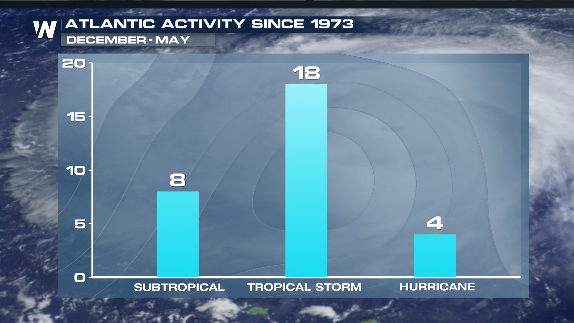Tropical Update: Early Area of Interest in the Atlantic - WeatherNation