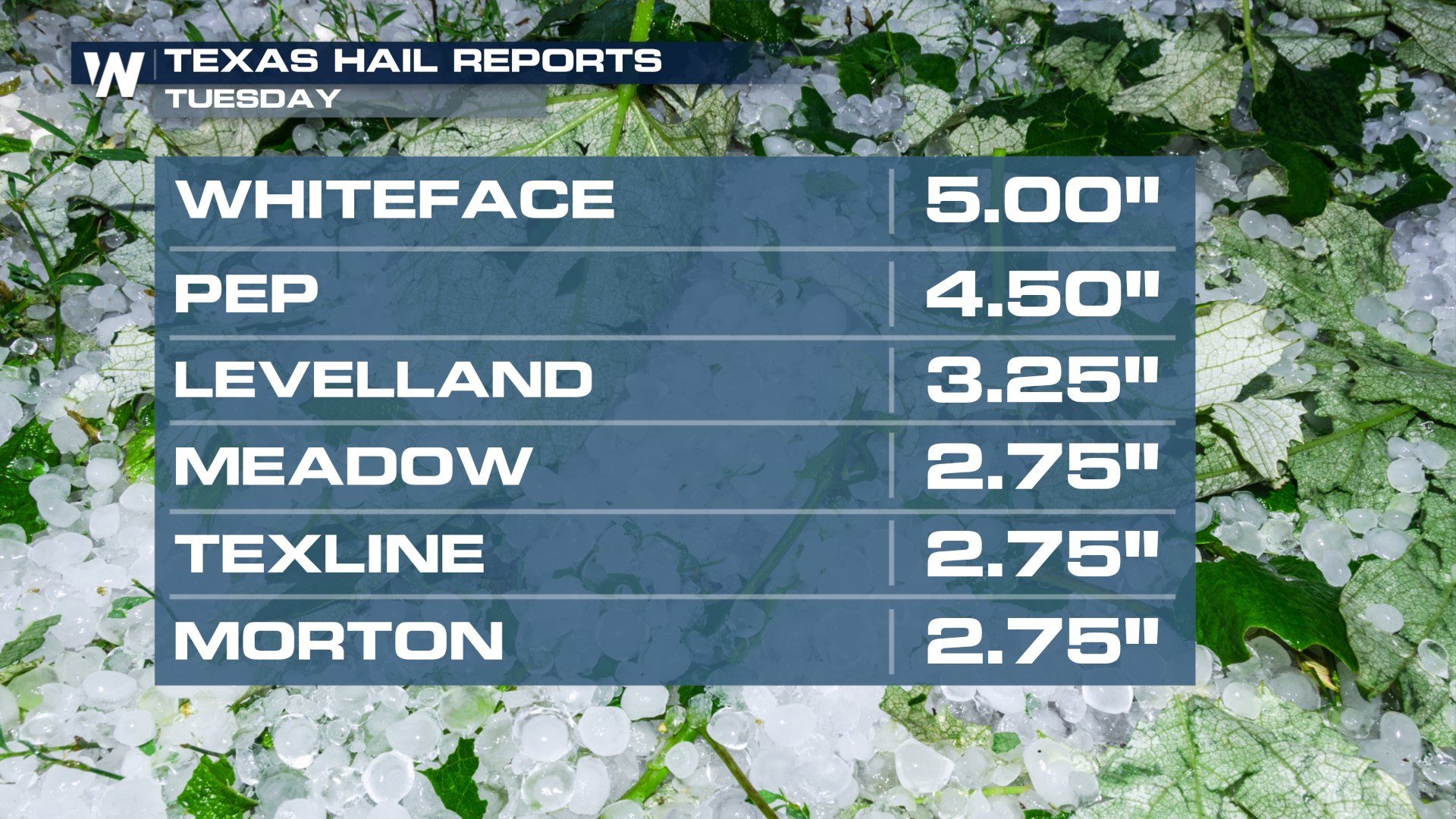 Massive Hail Reported in West Texas Tuesday - WeatherNation