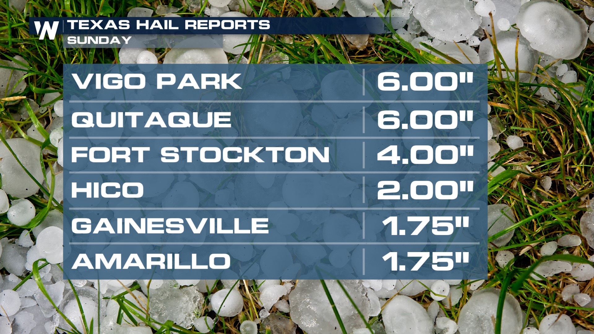 Texas: Sunday's 7" Hail Threatens State Record - WeatherNation