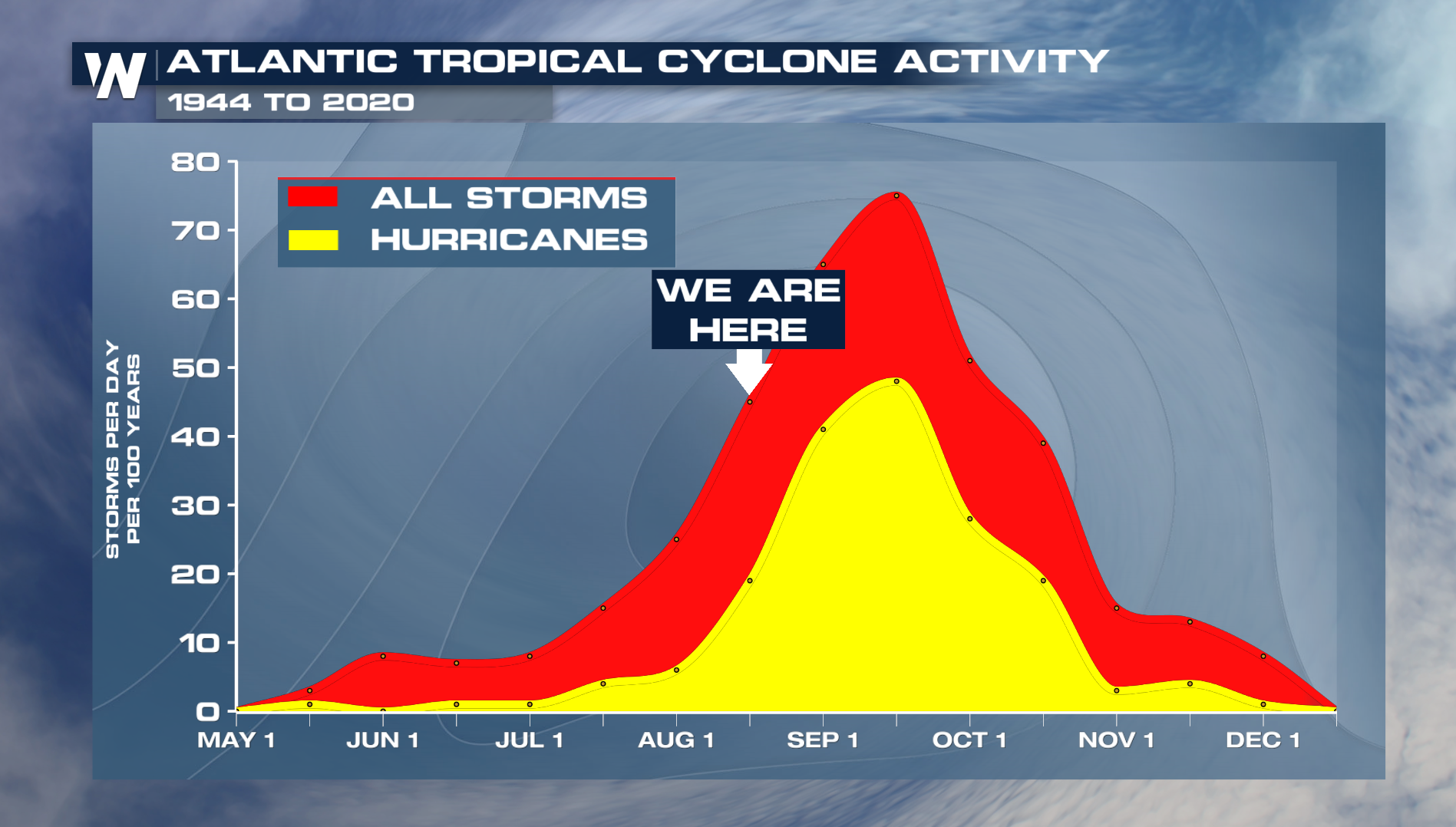 Rip Current Risk High For Atlantic Beaches As Ernesto Moves North ...