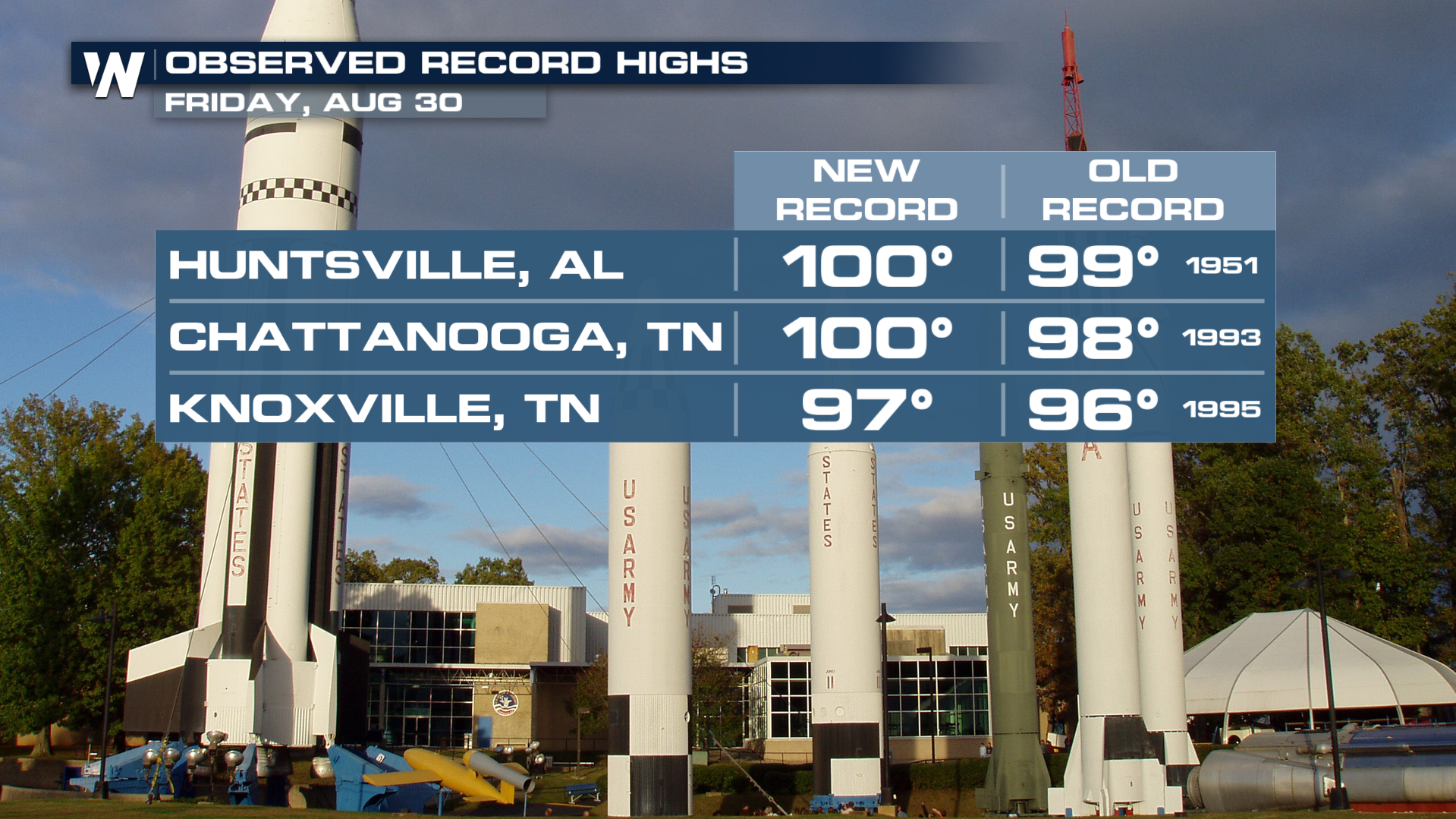 More Record Highs in Jeopardy This Week - WeatherNation