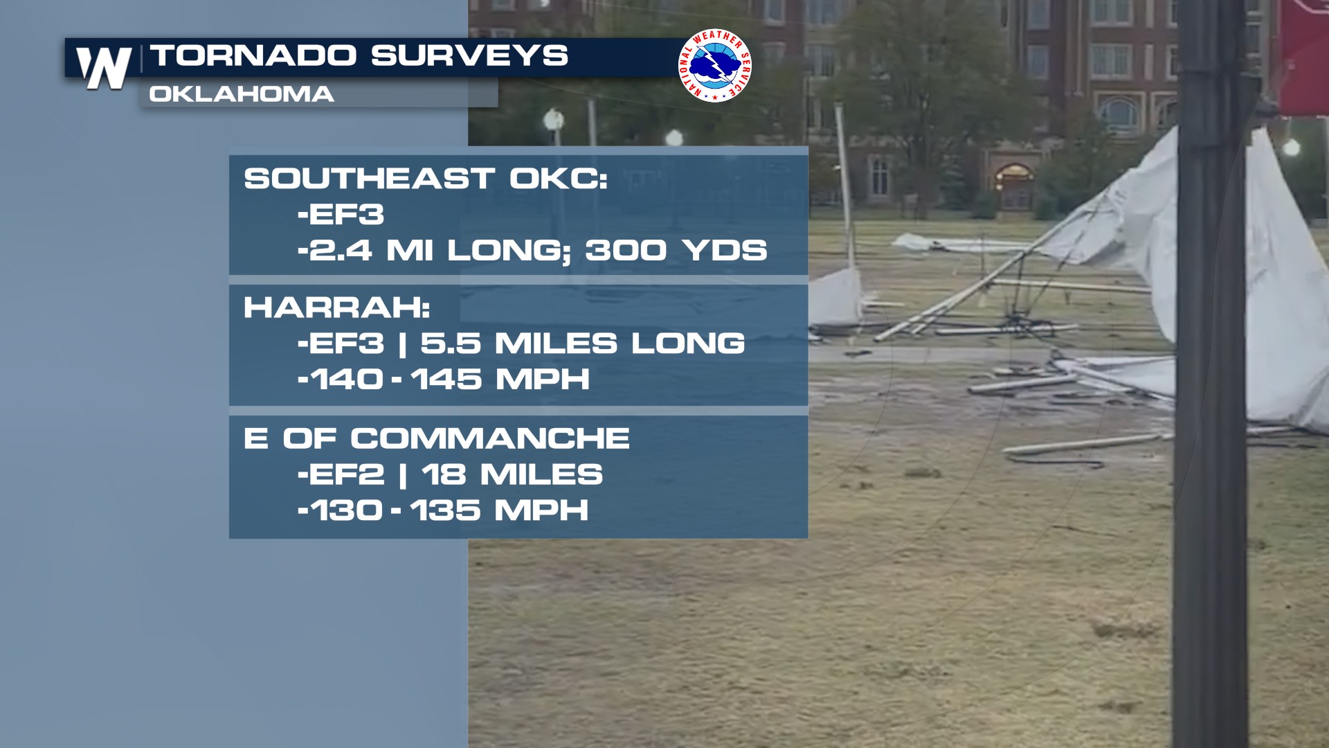 Surveys Coming in From this Weekend's Storms - WeatherNation