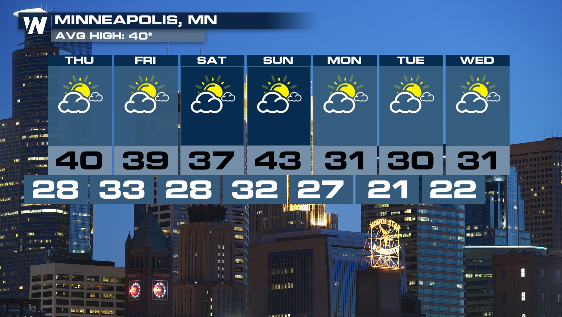 Soaking Rain then Snow for the Northern Plains - WeatherNation