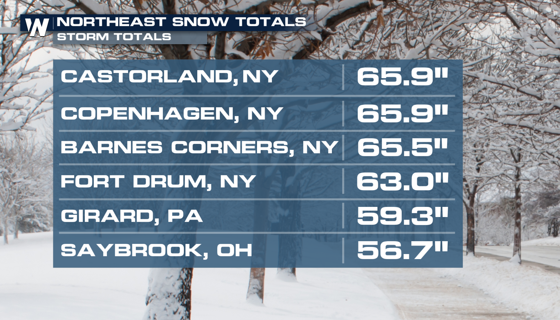 Snow Slowing Down in the Northeast Tuesday - WeatherNation