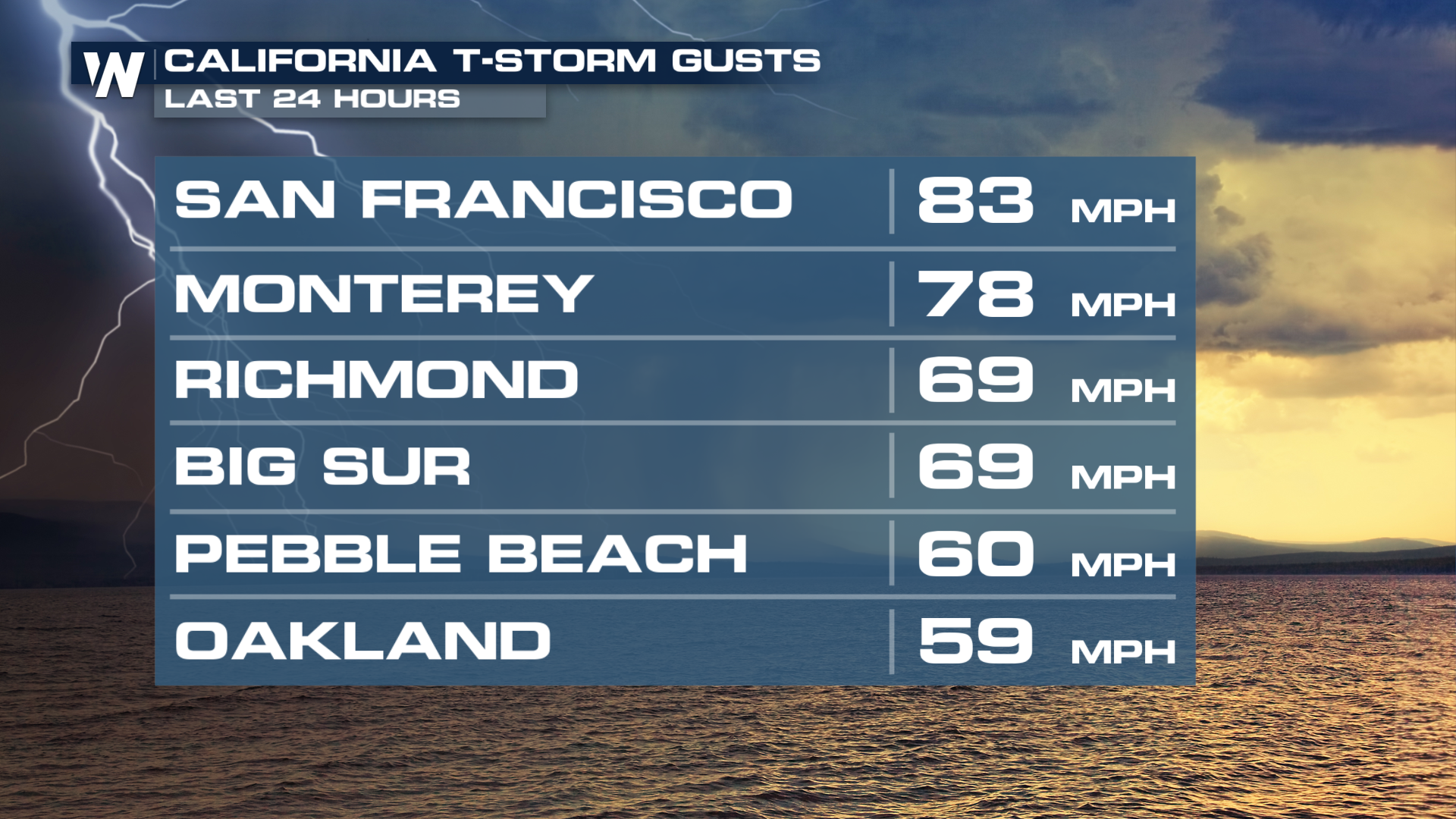 Tornado warning San Francisco - Gallery image 2