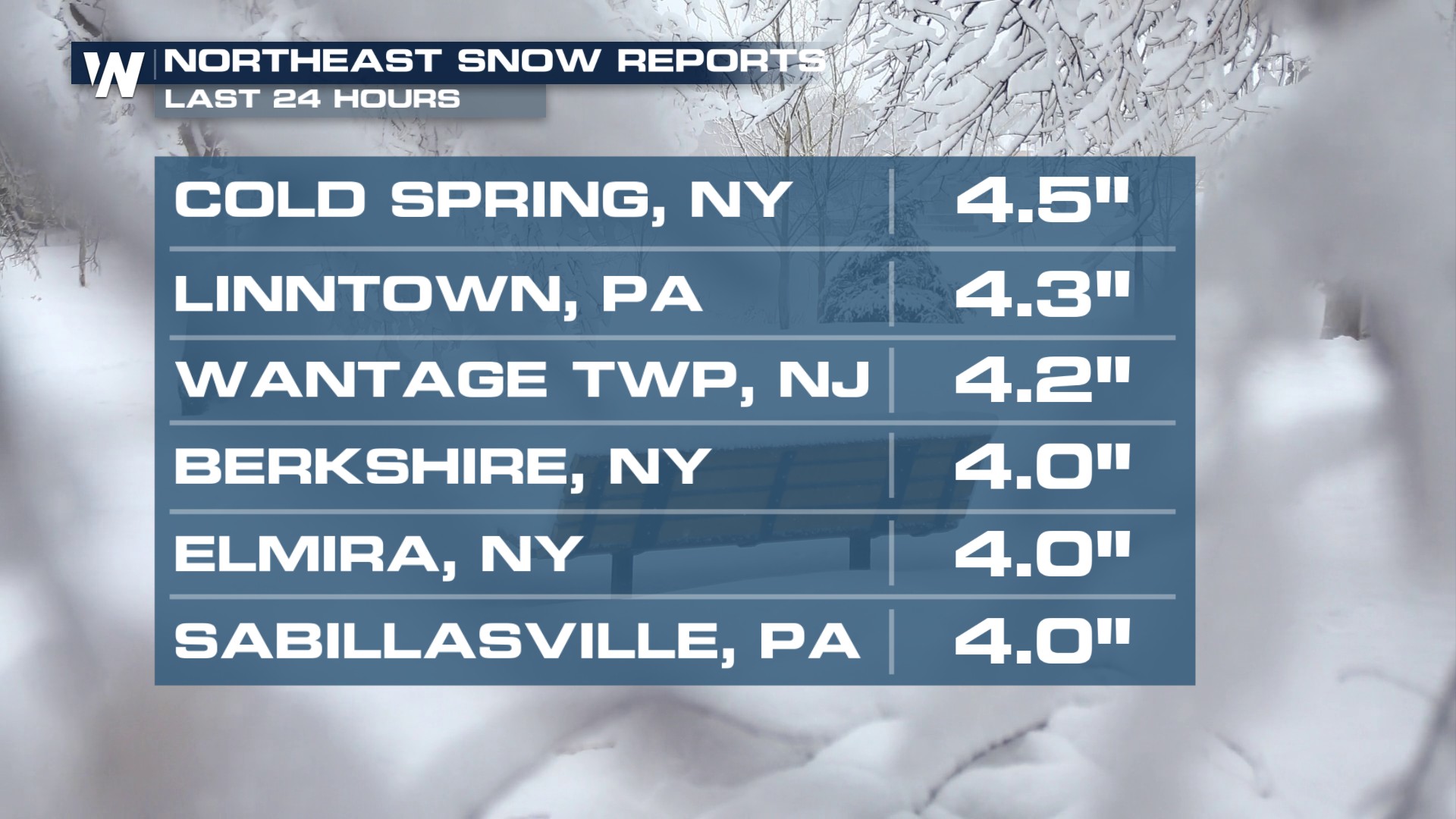 Quick Rounds of Rain & Snow in the Northeast - WeatherNation