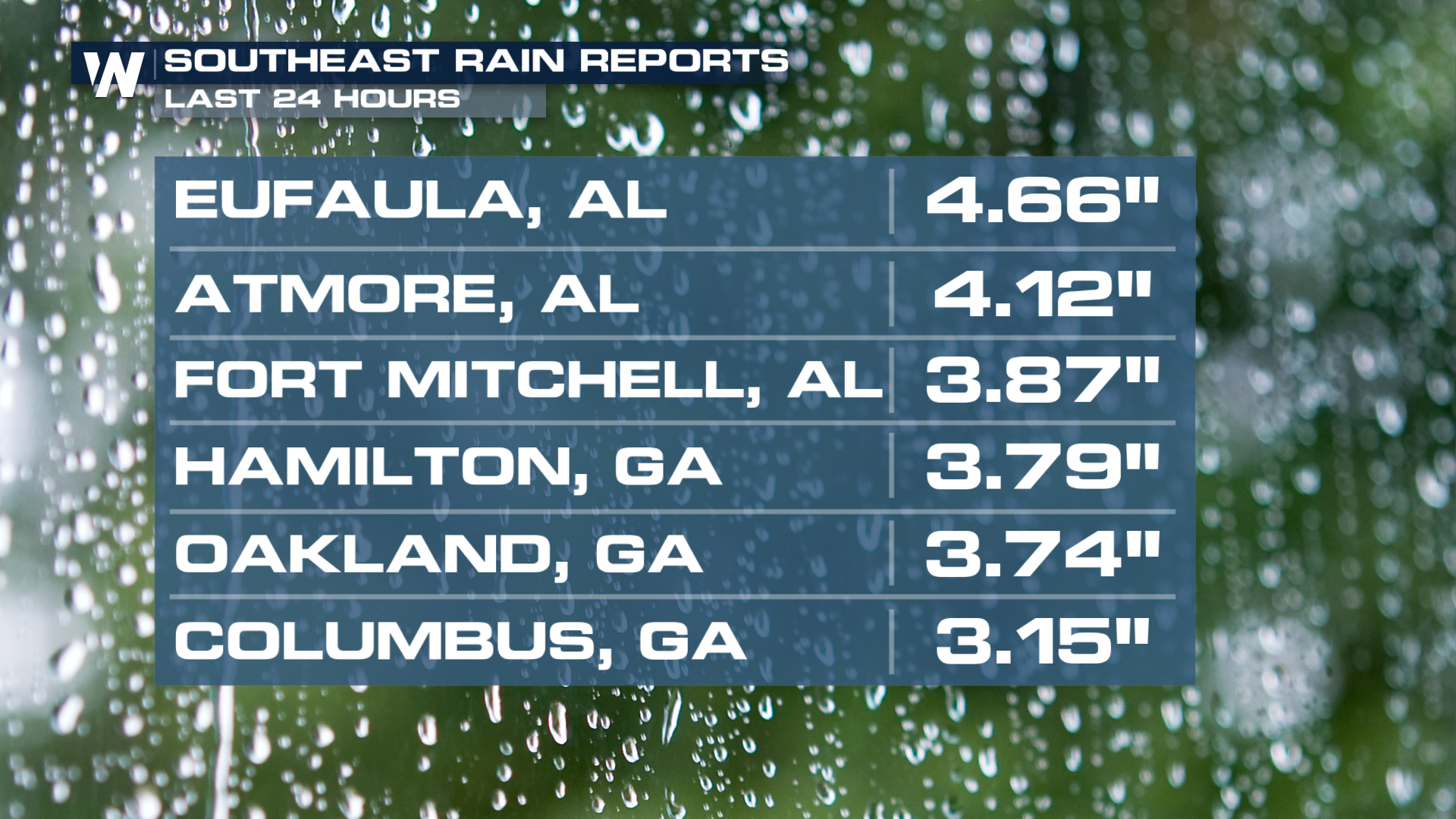 Severe & Flood Threat For The Southeast - WeatherNation