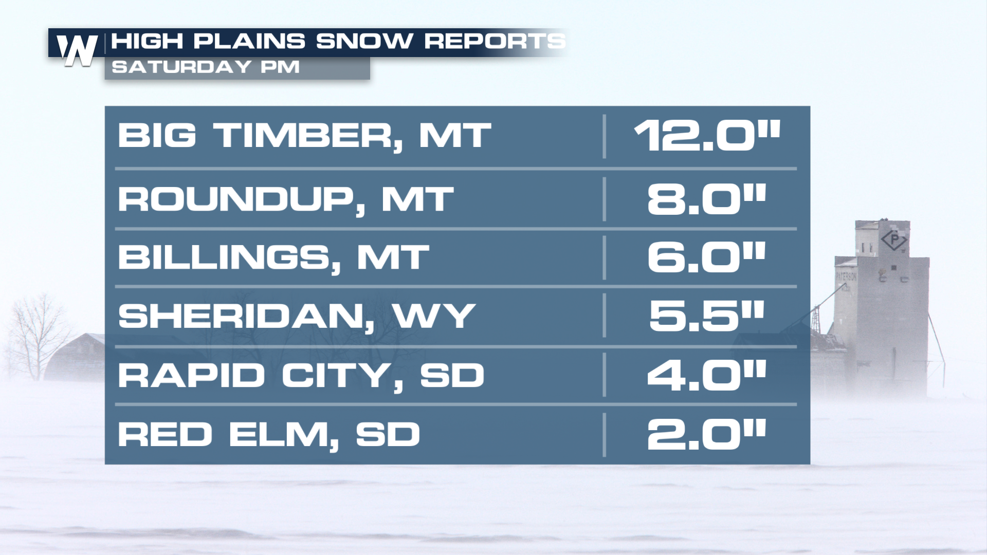 Rain & Snow From the Pacific Coast to the Dakotas - WeatherNation