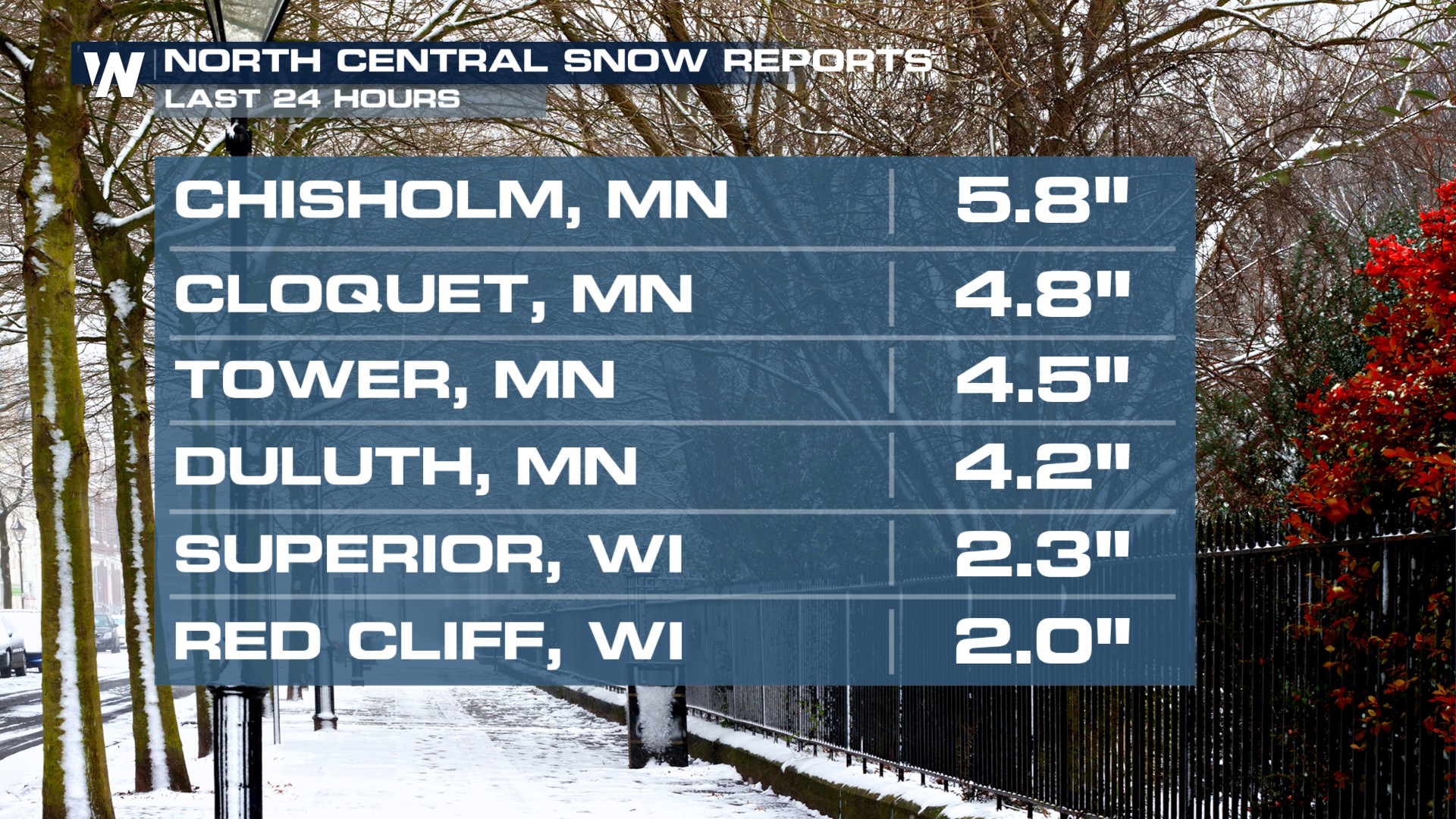 Snow Chances Continue for the Midwest and Northeast - WeatherNation