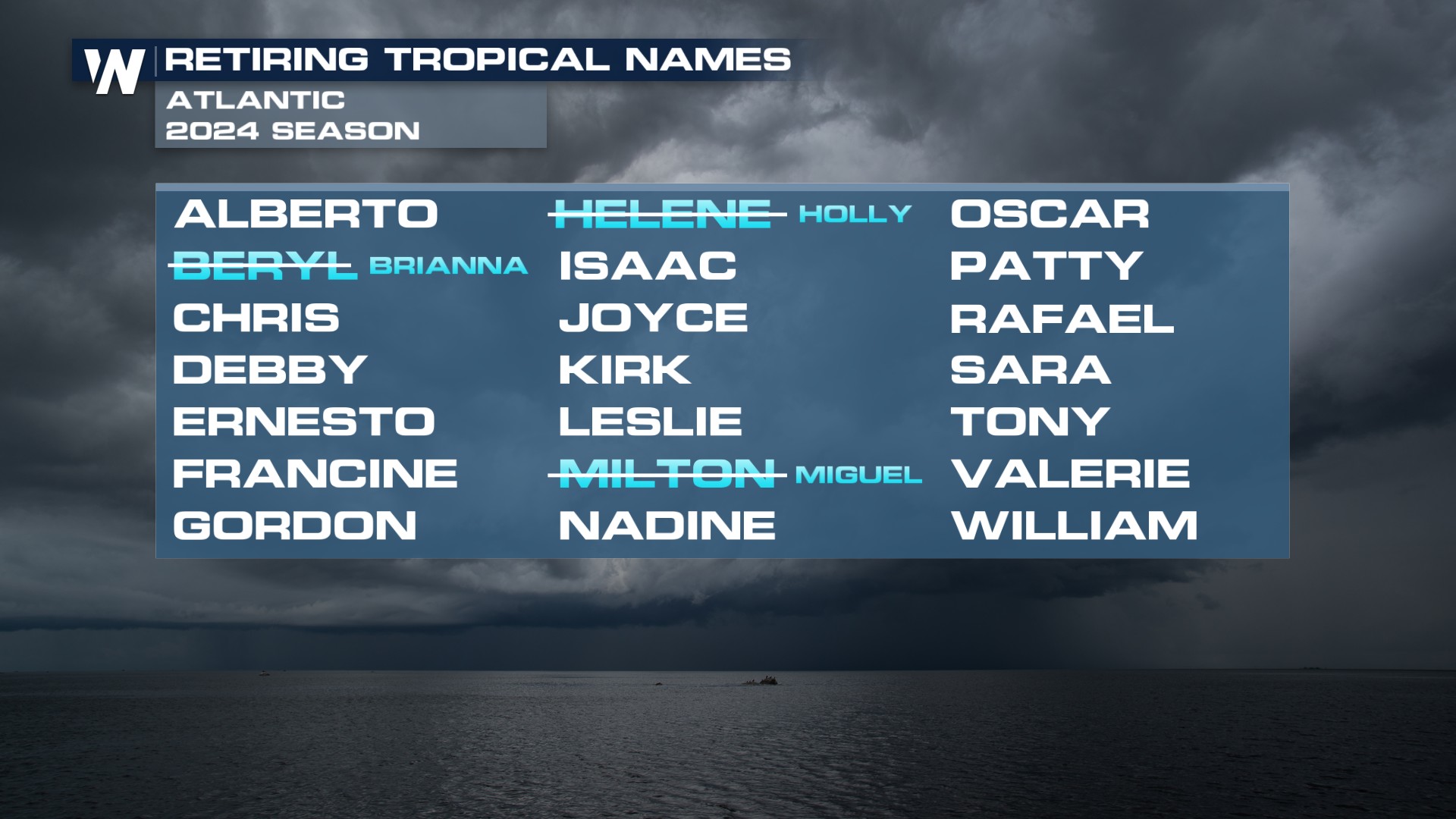 WMO Retires Three Atlantic Hurricane Names - WeatherNation